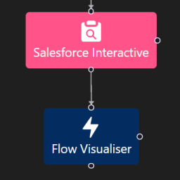 Salesforce Interactive Flow Visualiser